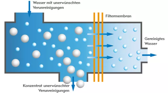 Osmoseanlage_Wirkungsweise_Infografik.jpg