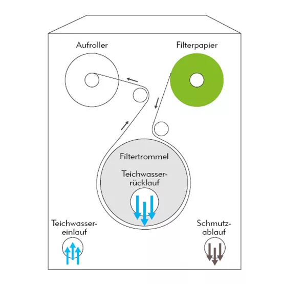 TEICH_Papierfilter_Infografik.jpg