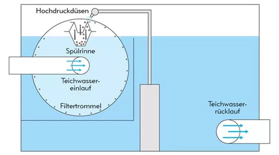 TEICH_Trommelfilter_Infografik.jpg